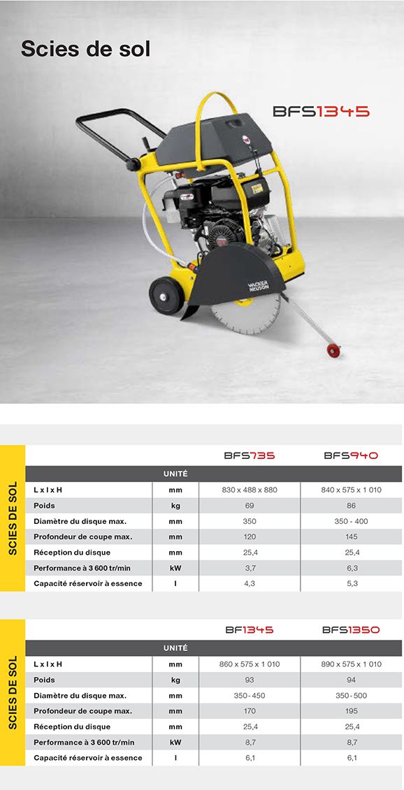 Découvrez la liste de nos scies de sol Wacker NEUSON